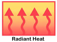 Radiant Heat.
